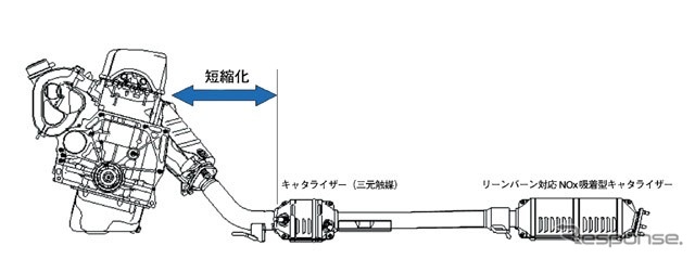 【価値創造ホンダ『ストリーム』】新エンジンで勝負に出る