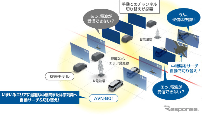 富士通テン イクリプス AVN-G01