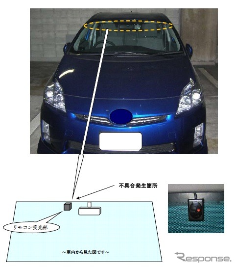 不具合発生箇所