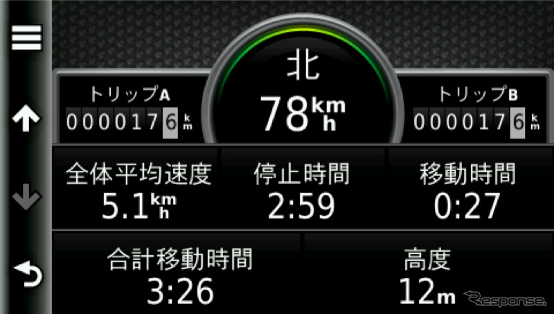 SPEED表示の部分をタップするとこのようなトリップ情報ページになる。独立した2つのトリップメーター、平均速度、移動時間、硬度などが表示され、かなり実用的に使える。