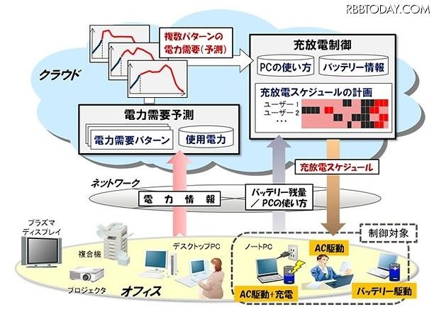 実験の概要
