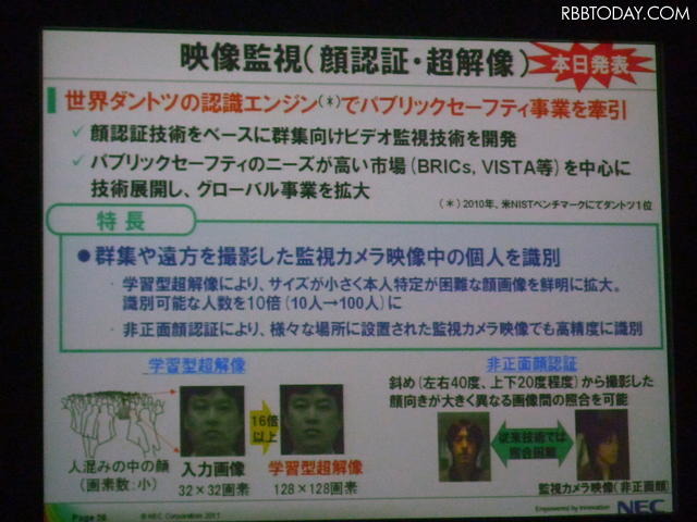 映像監視技術
