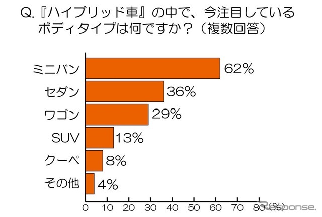 トレンド総研調査