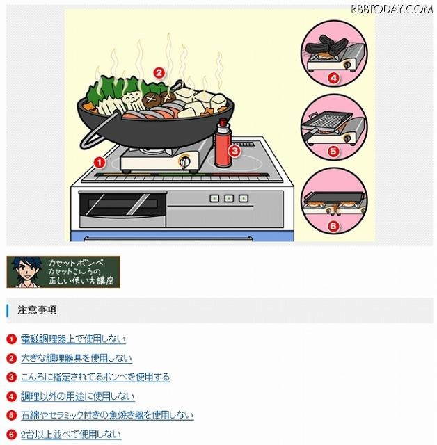 カセットこんろ・カセットボンベの誤った使い方