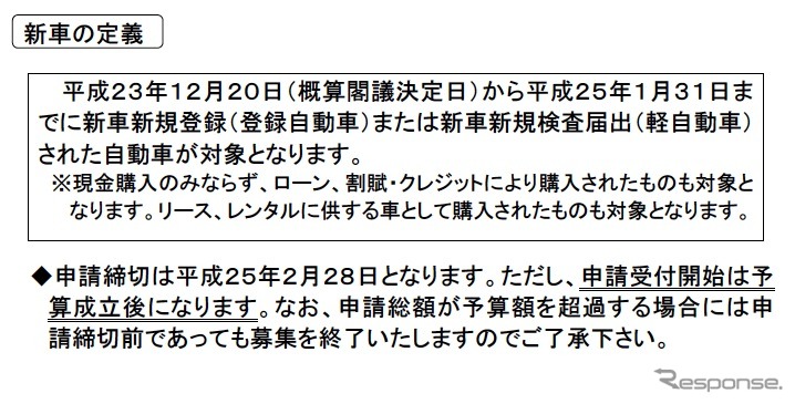 エコカー補助金を盛り込んだ第4次補正予算案が閣議決定された