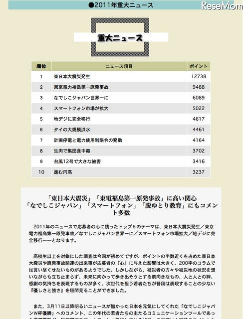 GKS・ジャーナリスト大賞「重大ニュース」