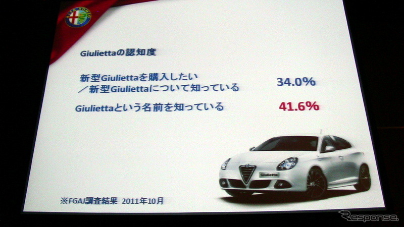【アルファロメオ ジュリエッタ 日本発表】147以上の成功を目指す［動画］ 