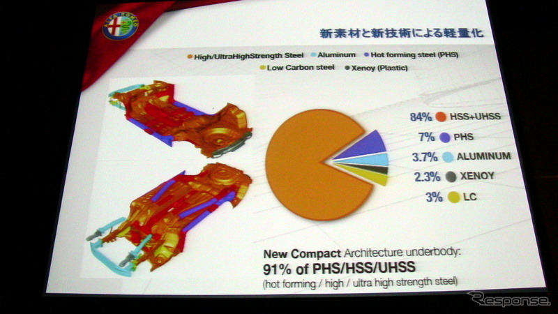 【アルファロメオ ジュリエッタ 日本発表】147以上の成功を目指す［動画］ 