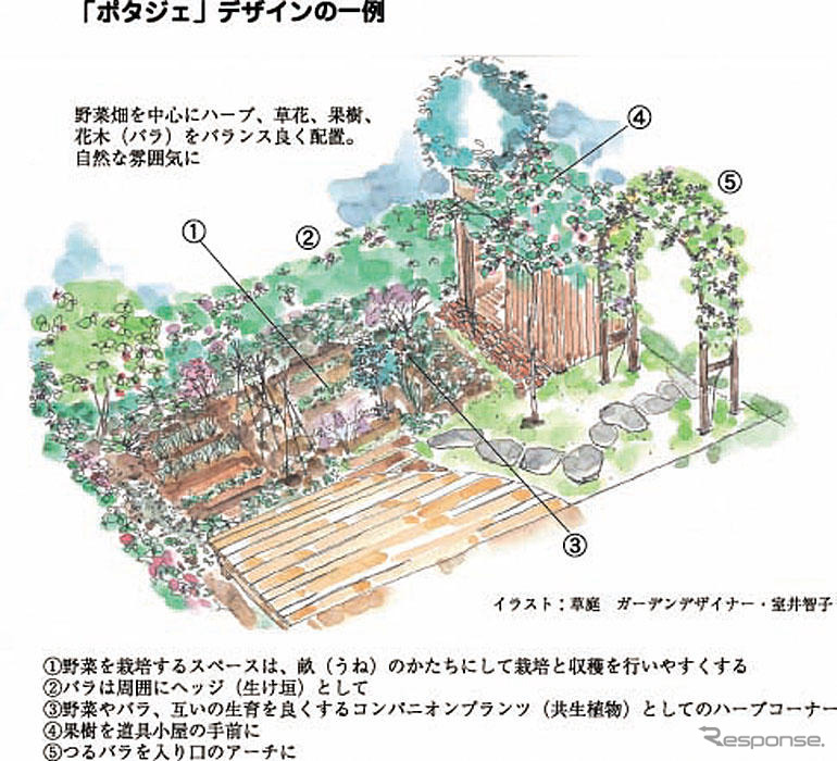 ホンダ、「国際バラとガーデニングショウ」に出展