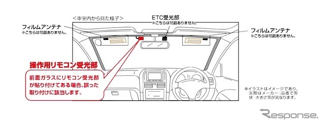 誤った取り付け事例