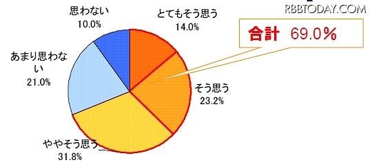 できることなら玉の輿にのりたい（お金持ちと結婚したい）と思いますか