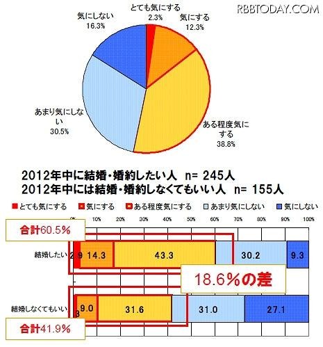 占いの結果を気にしますか