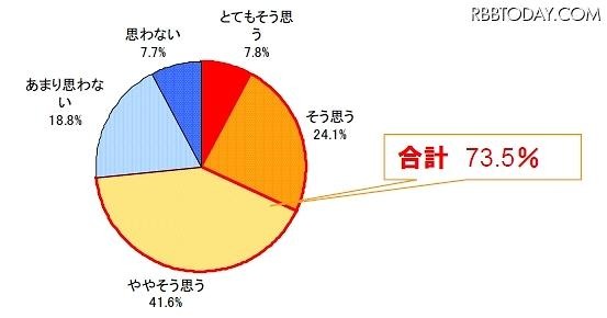 100％当たる占いで、あなたと最高の相性だという人を紹介されたら、付き合ってみようかなと思いますか