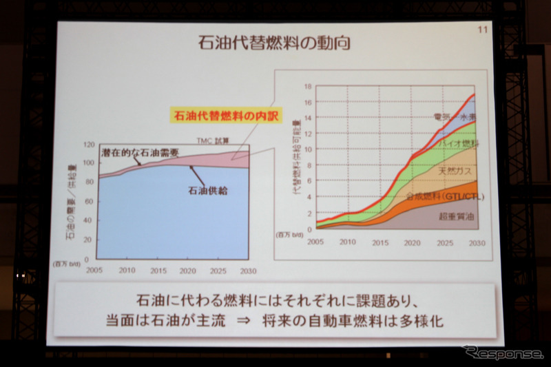 トヨタ自動車吉田常務 基調講演（オートモーティブワールド12）