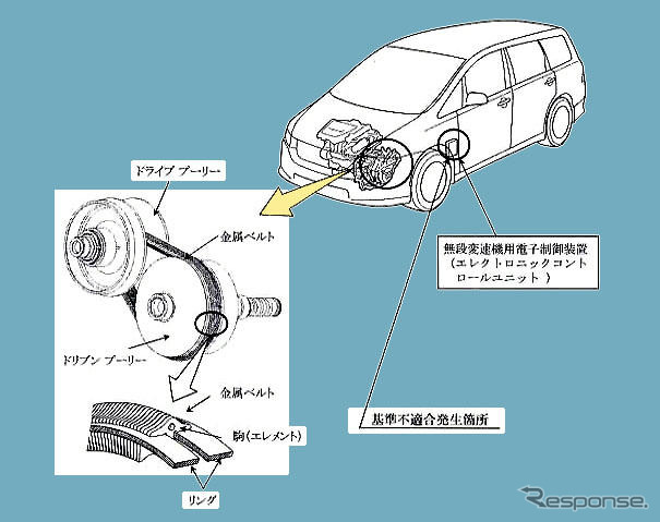 【リコール】新型ホンダ・オデッセイなど約7万台