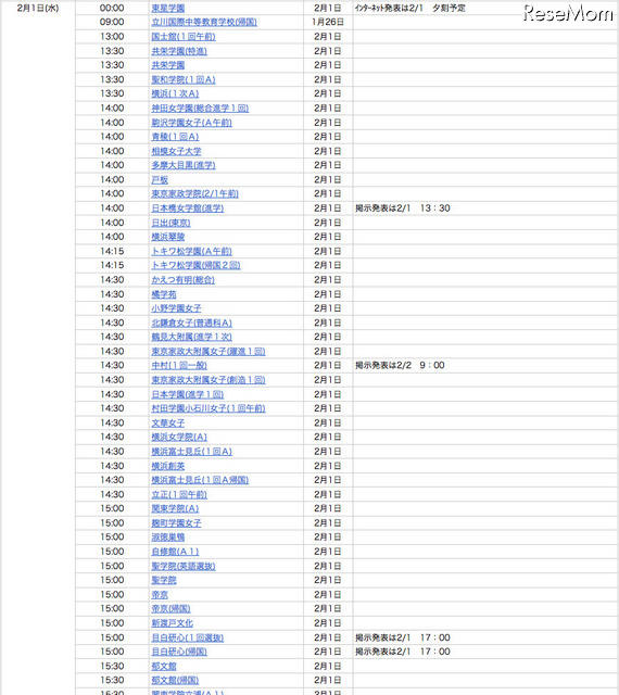 インターネット合格発表校（四谷大塚）