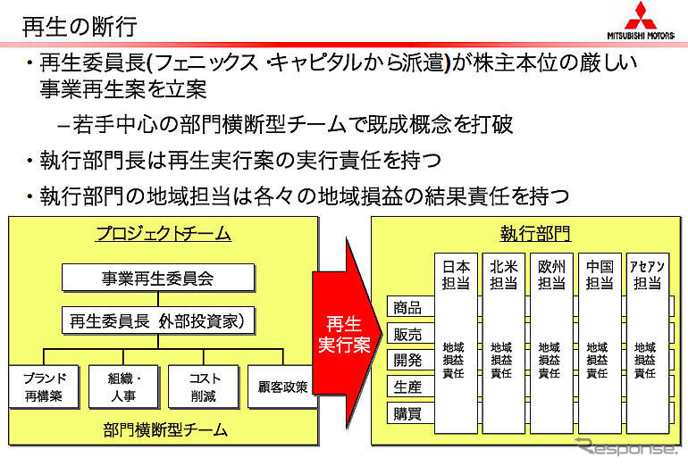 【三菱再建計画】日産をお手本に
