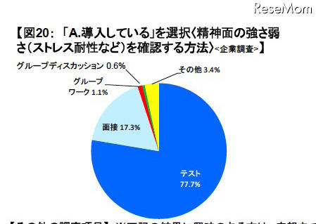 「A.導入している」を選択（ストレス耐性など）を確認する方法（企業調査）