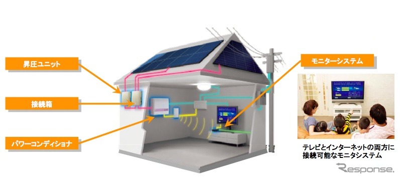 IDEC、太陽光発電システムにおける電力マネジメント事業へ参入