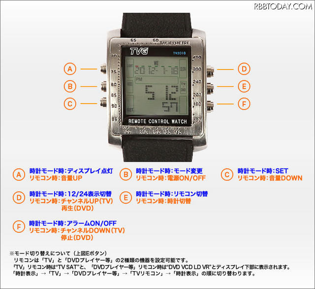 各操作部の配置と機能