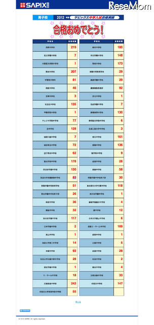 サピックス小学部