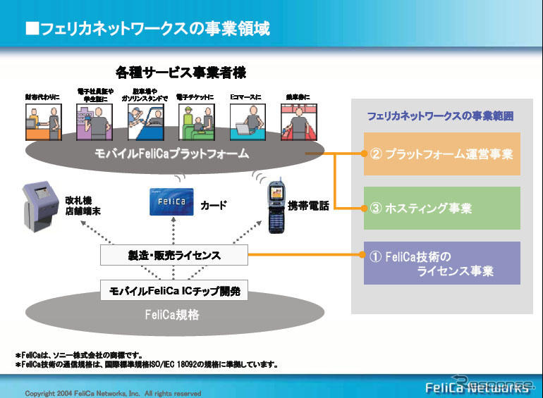 【神尾寿のアンプラグドWeek】DSRC最大のライバル、FeliCaにJR東が出資!!