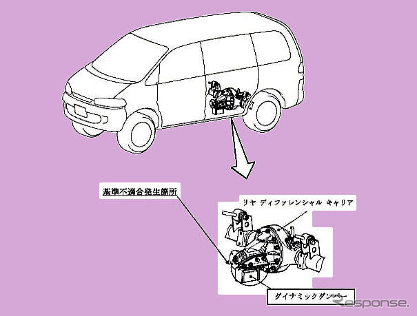 【リコール】ウェイトゴムが脱落…三菱デリカ