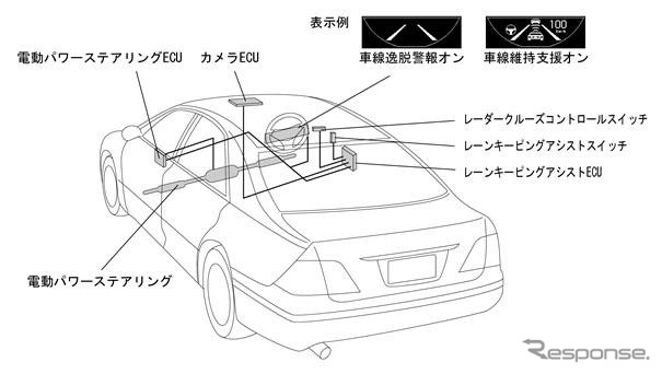 カメラを使って衝突予測や、車線逸脱防止アシスト…トヨタ