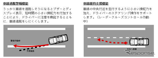 カメラを使って衝突予測や、車線逸脱防止アシスト…トヨタ
