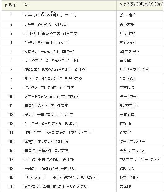 傑作100選に選ばれた川柳（一部）