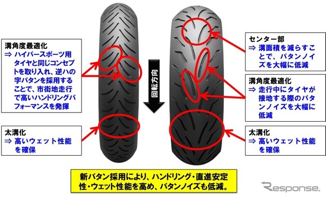 ブリヂストンBATTLAX SC、新パタン