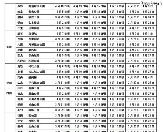 2012 年の各都道府県における名所の桜開花傾向