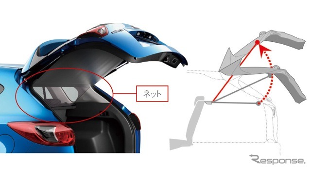 マツダCX-5