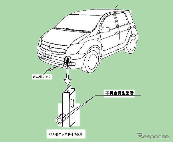 【改善対策】頼みの綱がポロッと…トヨタ・イストなど