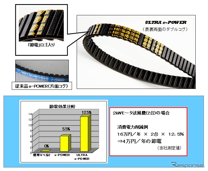 ウルトラ e-POWERの概要