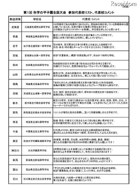 第1回 科学の甲子園全国大会 参加代表校リスト、代表校コメント
