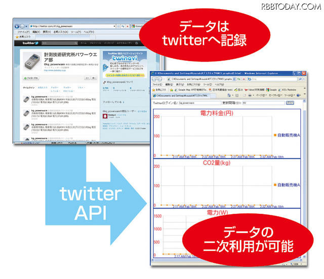 記録データの利用イメージ