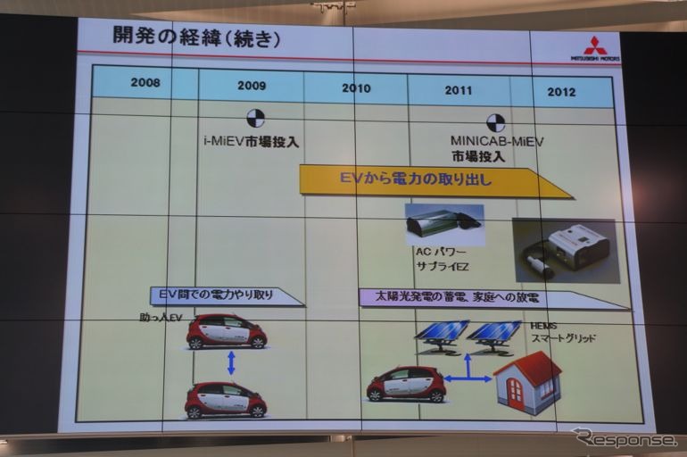 【三菱 MiEVパワーボックス】益子社長「もっと安くしたかった。納得していない」