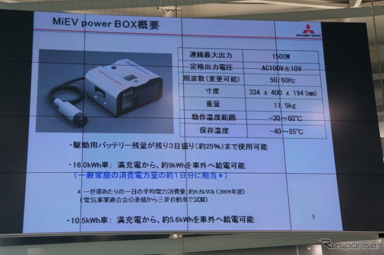 三菱自動車MiEVパワーボックス発表会