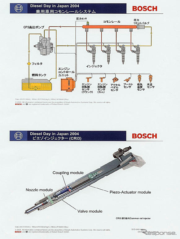 【ボッシュ ディーゼル・デイ2004】その2 技術革新ゆえに、ガソリンを凌ぐクリーン性能…河口まなぶ