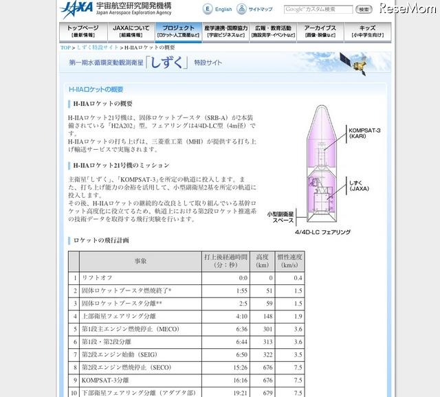 H-IIAロケットの概要