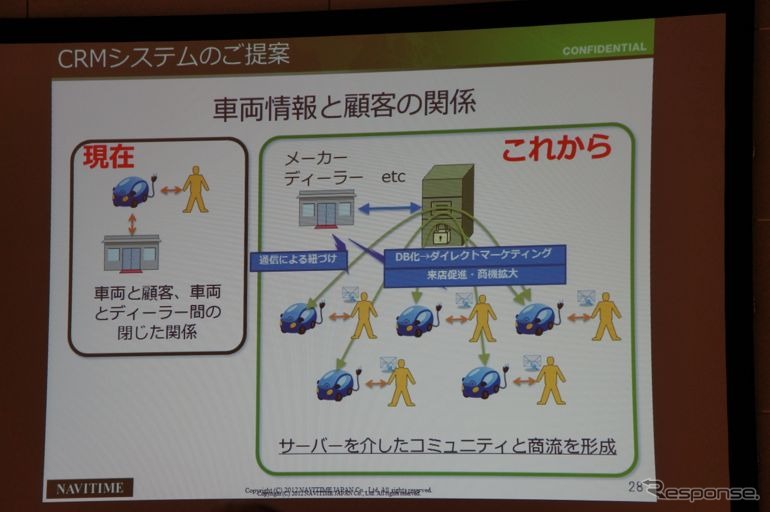 【ATTT12】ナビタイム大西社長「スマートフォンナビはDA連携で車載ナビを超える」