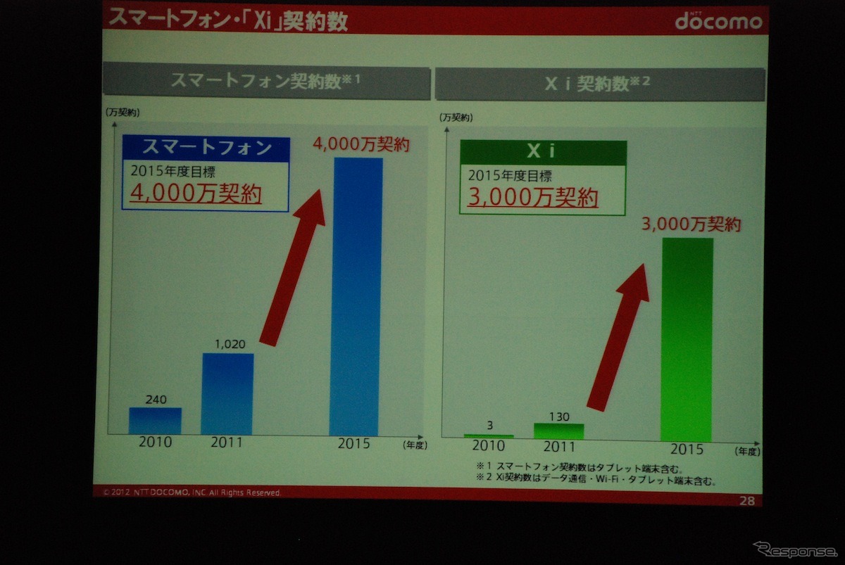 NTTドコモ 辻村清行副社長 講演（ATTT12）