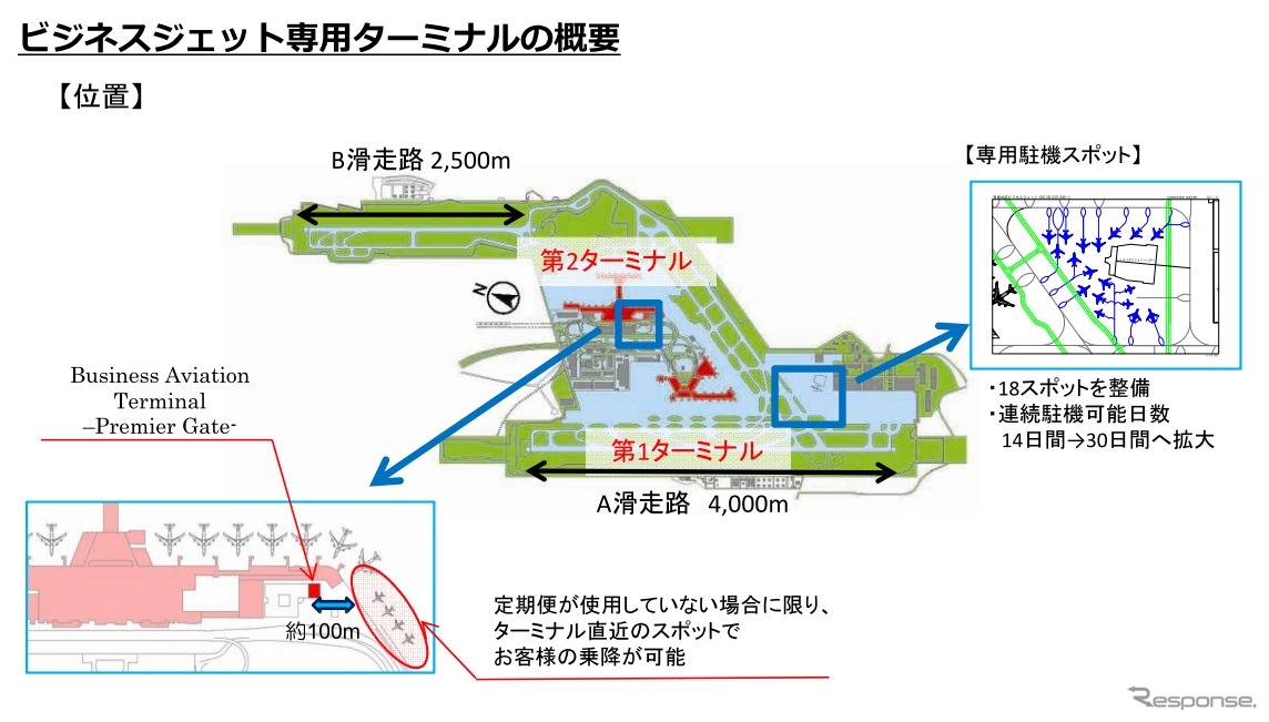 「ビジネスアビエーションターミナル－プレミアゲート－」の位置