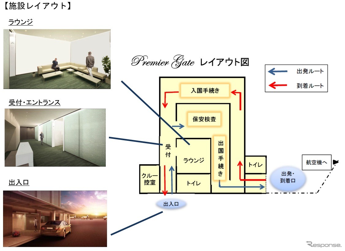 「ビジネスアビエーションターミナル－プレミアゲート－」の屋内レイアウト