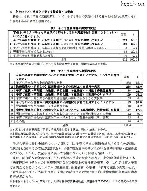 今後の子ども手当と子育て支援政策への意向
