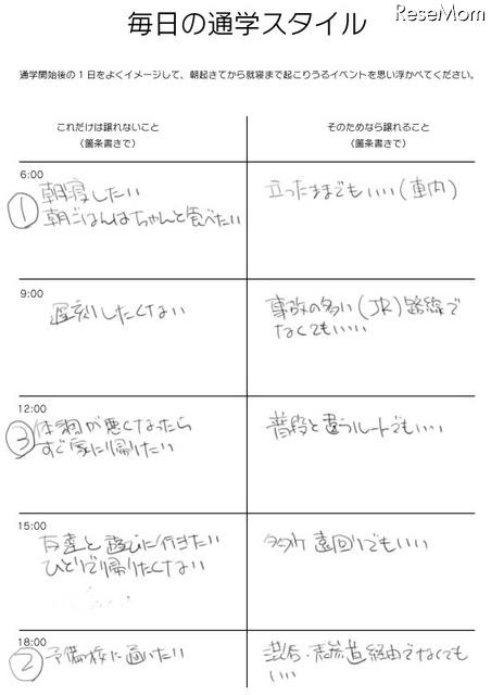 愛子さんの1日、シートの記入例
