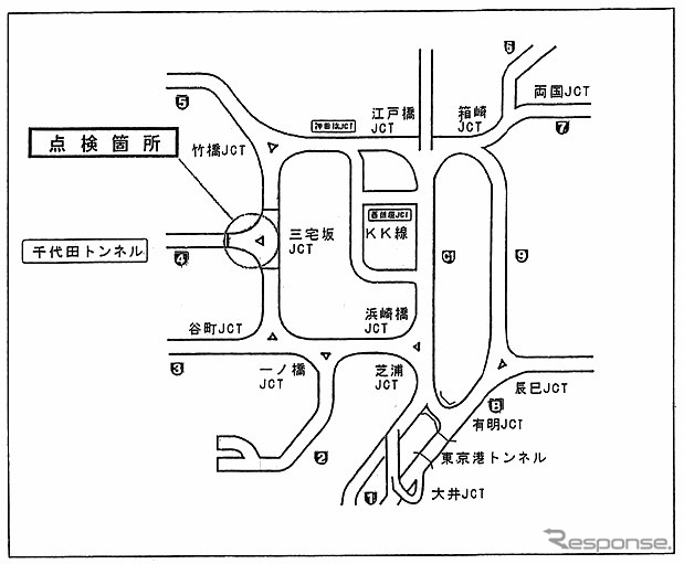 ふふふ、首都高ルーレット族もこれなら走れないだろう