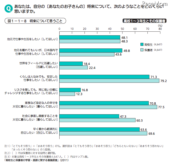 将来に対する思い