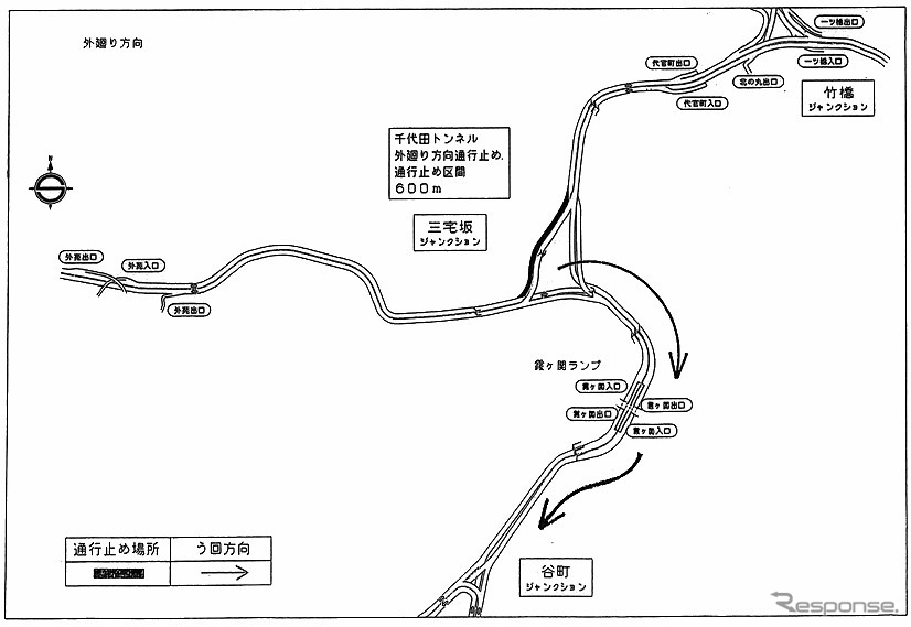 ふふふ、首都高ルーレット族もこれなら走れないだろう